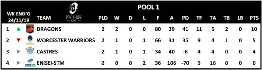 Challenge Cup Round 2 Pool 1